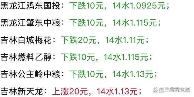 玉米價格猛烈回升,，能否徹底翻身？反彈還是反轉(zhuǎn)待觀察