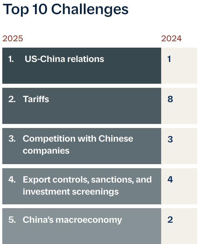 中国变得更自信了，美国这回难搞：美企看好中国市场