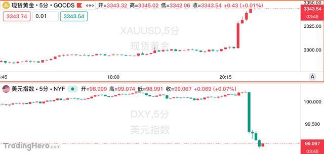 美国7月非农“大爆冷” 就业数据远逊预期