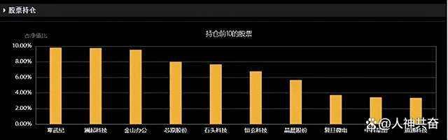 还有哪个板块能打破A股行情高度 AI产业链或成新动力