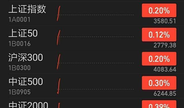 业内：8月债市或迎来下行机会