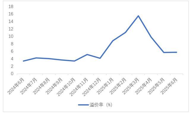 房地产市场：K型复苏与信心修复 政策助推市场转型