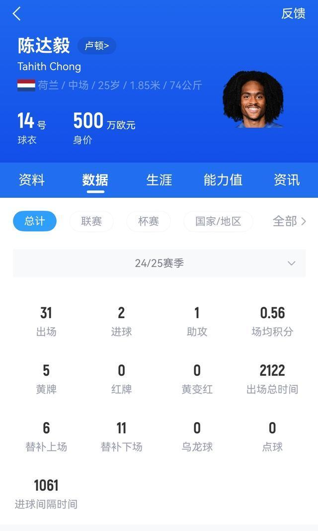 彻底无缘国足！26岁华裔陈达毅入选库拉索代表队，将出战世预赛 告别国足梦
