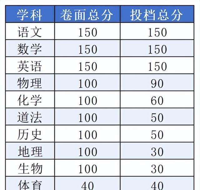 老师称中考瘦身利于学生减负 多地调整化学考法与分值