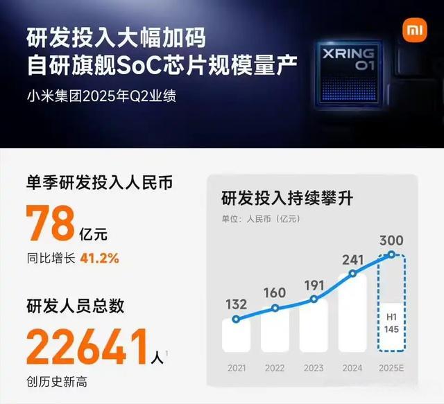 曝小米汽车今年交付量或达42万辆 智能生态助力增长