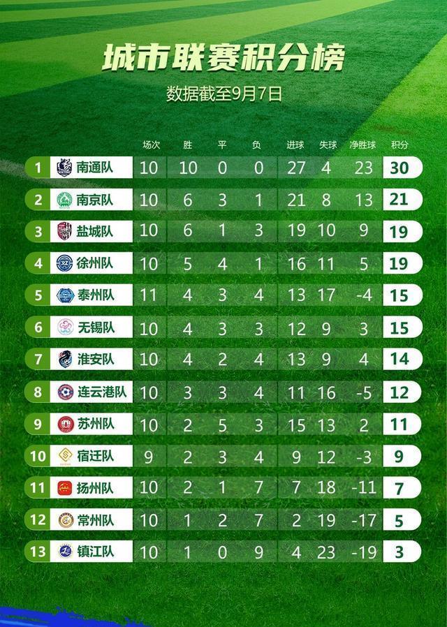 常州队搅乱苏超八强局势