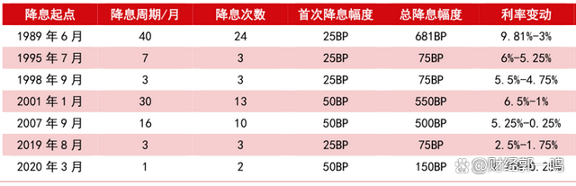 美降息如何影响中国资产 全球资本重构下的机遇与挑战