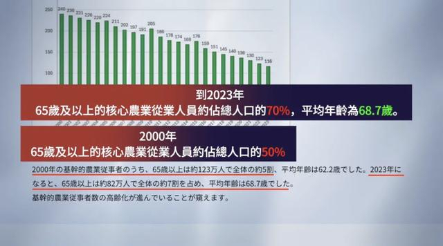 日本米价“狂飙”背后解读 供需失衡与政策影响