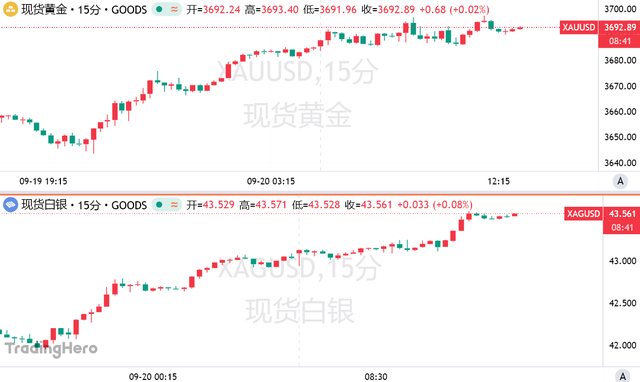 白银大牛市才刚刚开始吗 更大上升空间待释放