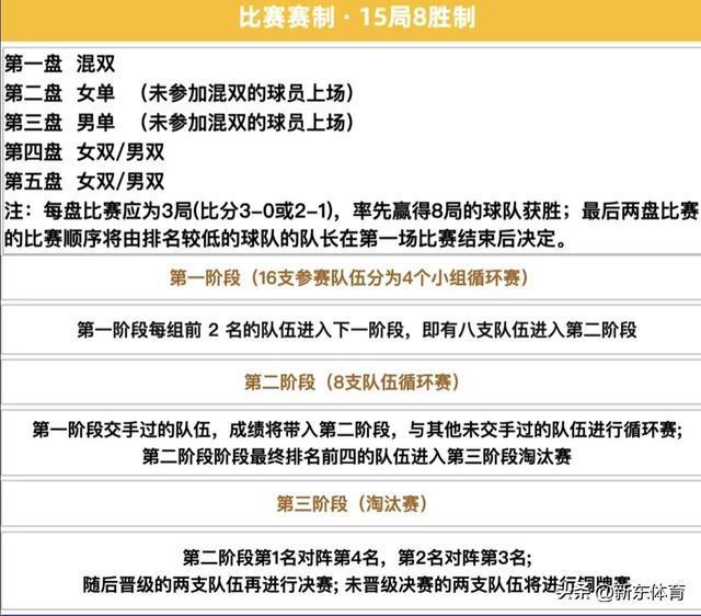 WTT北满男单完整签表出炉 国乒10人冲击正赛名额