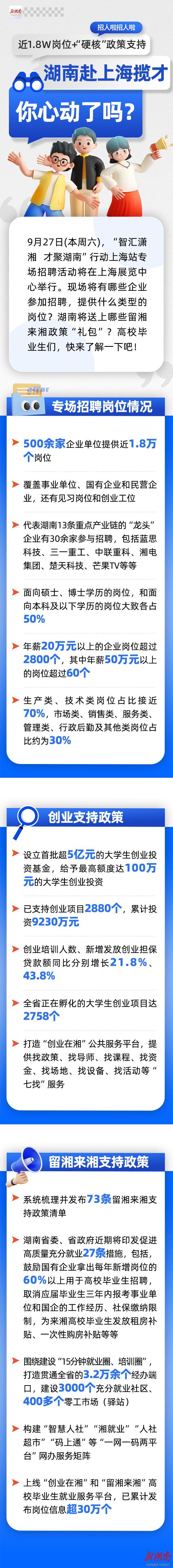 湖南赴上海揽才把C位让给高校学子