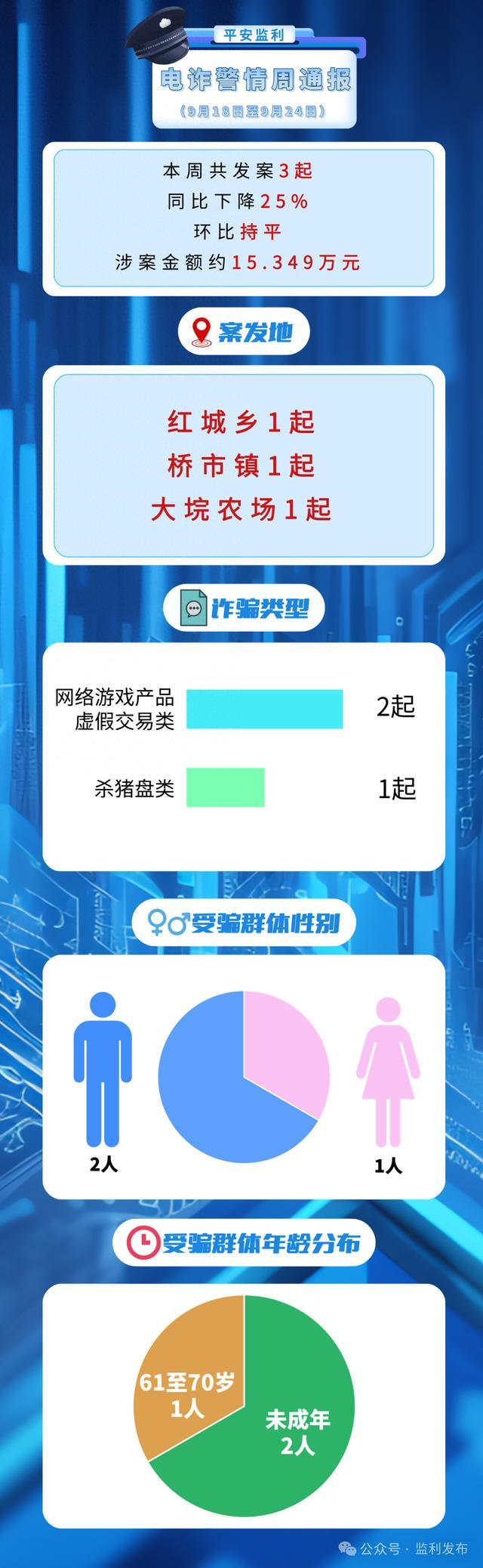 65岁独居阿姨网恋遭诈骗