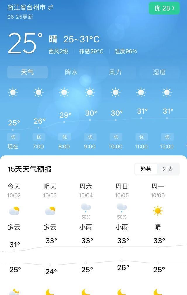 浙江：台风胚胎94W将发展为22号台风夏浪，华东或受影响 国庆返程添变数