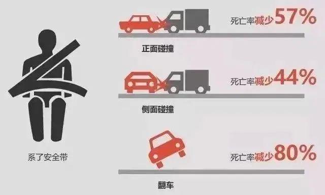 車輛高速上失控翻滾女子被甩空中 未系安全帶悲劇