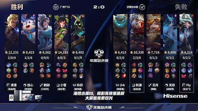 TTG战胜RW目前积分排在大师组第五