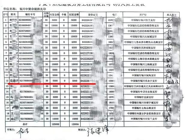 西安一公司遭遇蹊跷讨薪 工资表疑造假引发争议
