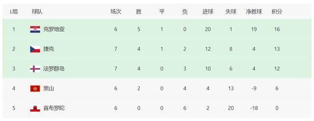 81分钟绝杀！5.5万人口小岛爆冷 鱼腩翻身创奇迹