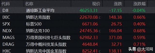 中国资产深夜再迎大涨
