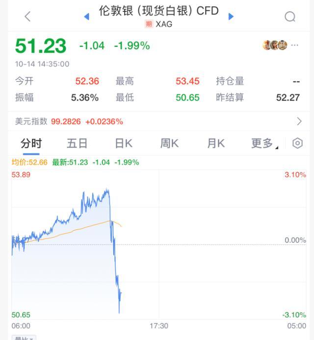 金价为何下跌 市场急跌引关注