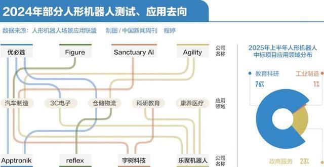 90后科技创业者推动机器人技术发展