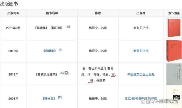 清华大学建筑学院官网师资没有翁帆 正式受聘为讲师引发讨论