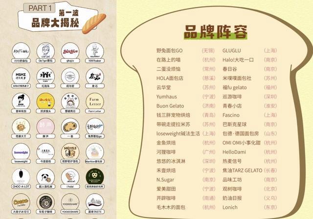 35元一个的面包在四线小城杀疯了 潮流同步小城升级