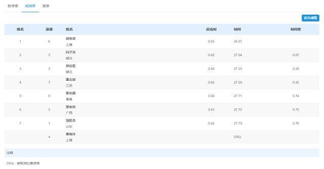 全运会男子50米蛙泳覃海洋犯规无成绩 郑英昊夺金