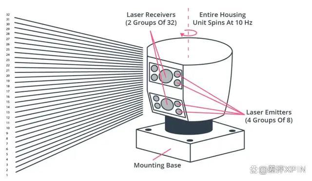 激光雷达强到能当相机用了 精度飞跃引发关注