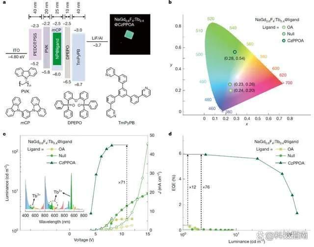 稀土研究突破国产光电技术 点石成金引领创新