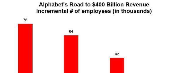 苹果英伟达市值超4万亿美元意味什么 劳动与财富脱钩