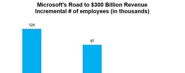 苹果英伟达市值超4万亿美元意味什么