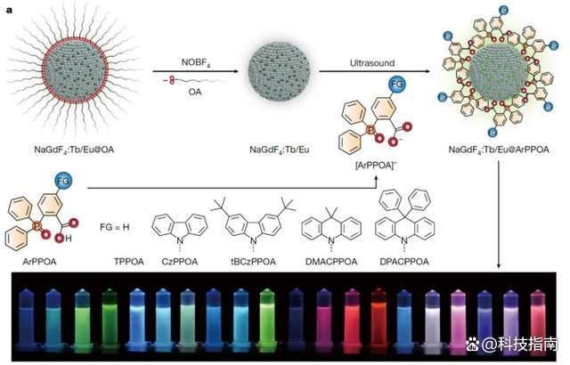 中国破解稀土应用世界难题 点石成金引领科技突破