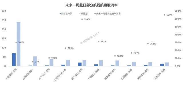 在日中国游客提前回国 航班取消率攀升