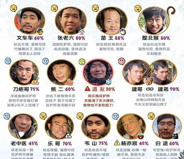 荒野求生决赛规则发生改变 全员晋级获奖励