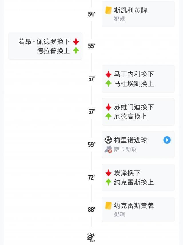 阿森纳面临2.5万镑罚单：6人染黄 英超战平切尔西