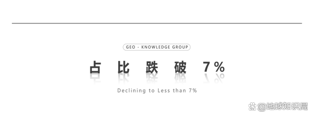 跌破7％，中国新生人口已经这么少了么？地球知识局 出生人口一路下滑