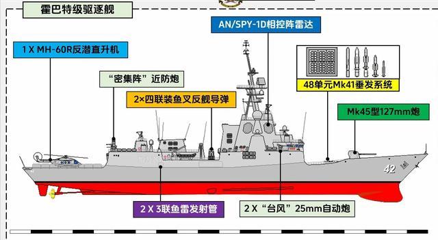 中国准航母舰队或绕澳航行 澳海军无法应对 实力悬殊引发担忧