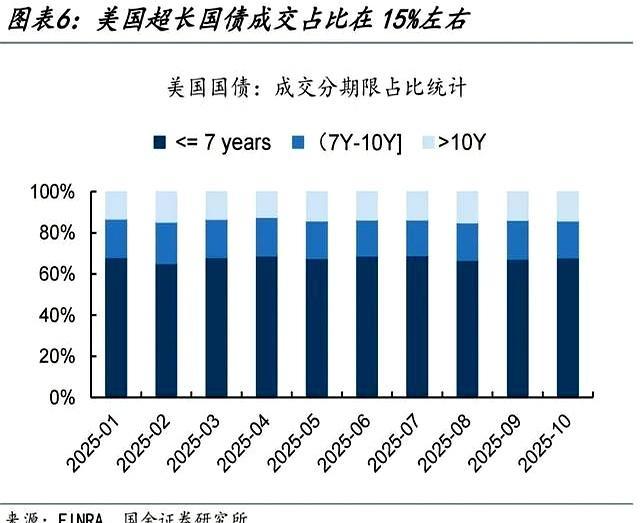 債市承壓深跌 誰在拋售超長債 流動性趨緊信號顯現(xiàn)