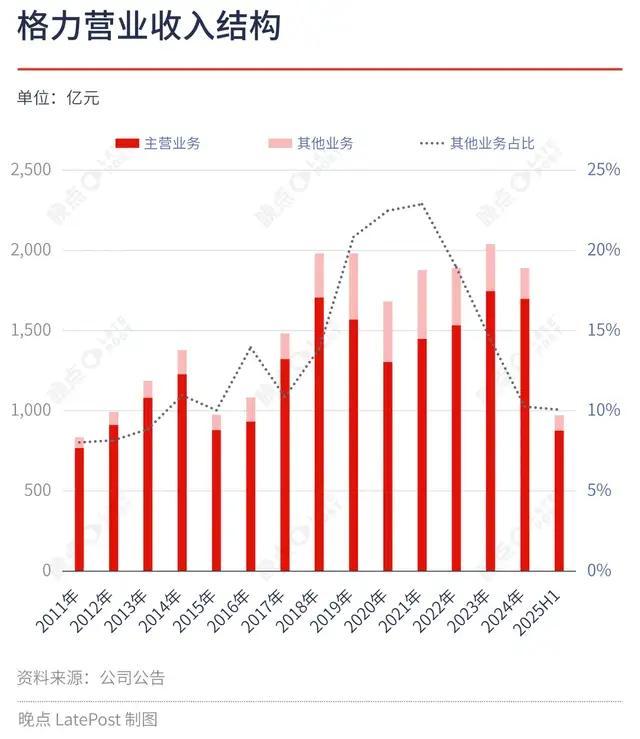 现在的格力电器,到底是一只股票还是债券?高分红撑起“债券价值”