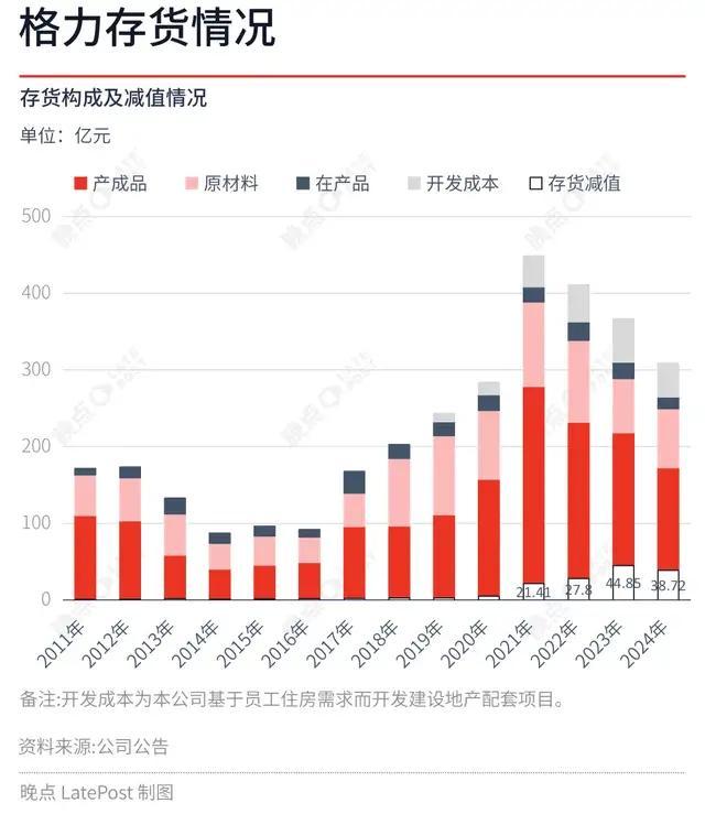 現(xiàn)在的格力電器，到底是一只股票還是債券？高分紅撐起“債券價值”