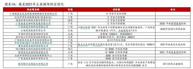 实验猴价格暴涨，已涨到13万一只 需求激增供不应求