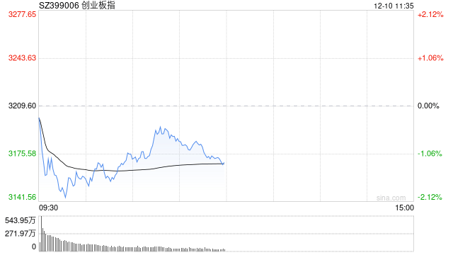 A股震荡调整缩量1184亿,市场情绪趋向谨慎