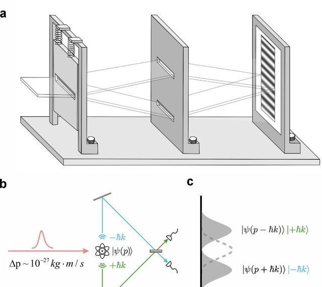 “神仙打架”被中国科学家终结 用原子画上句号