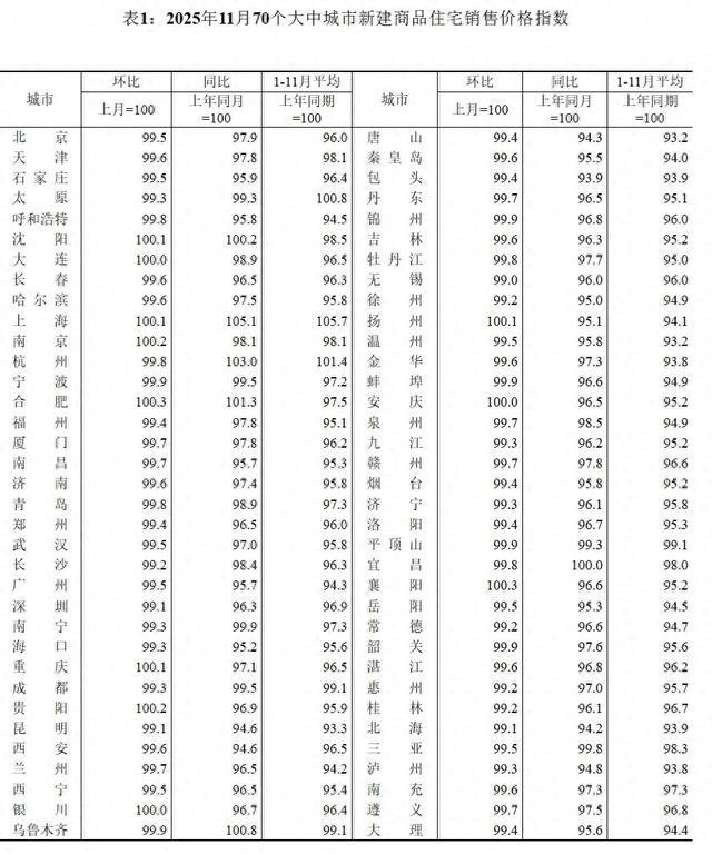 一线城市房价调整加快意味啥 市场预期变化显著