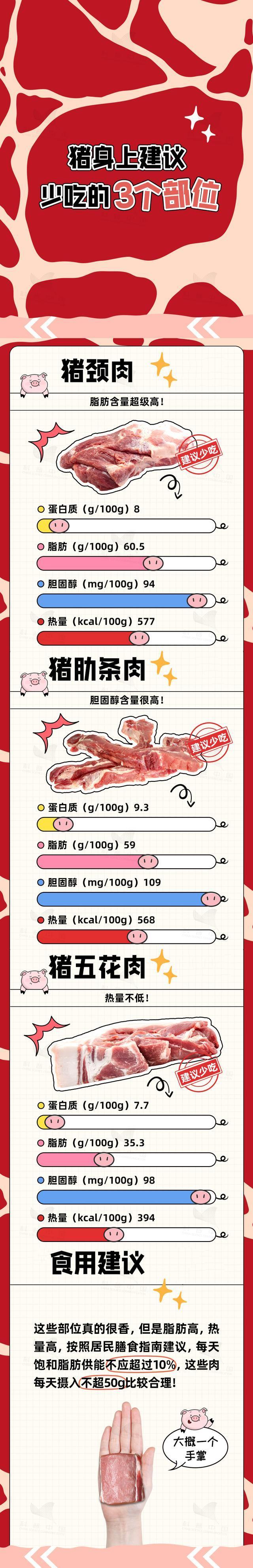 猪身上这几个部位的肉千万别吃 病变组织危害大