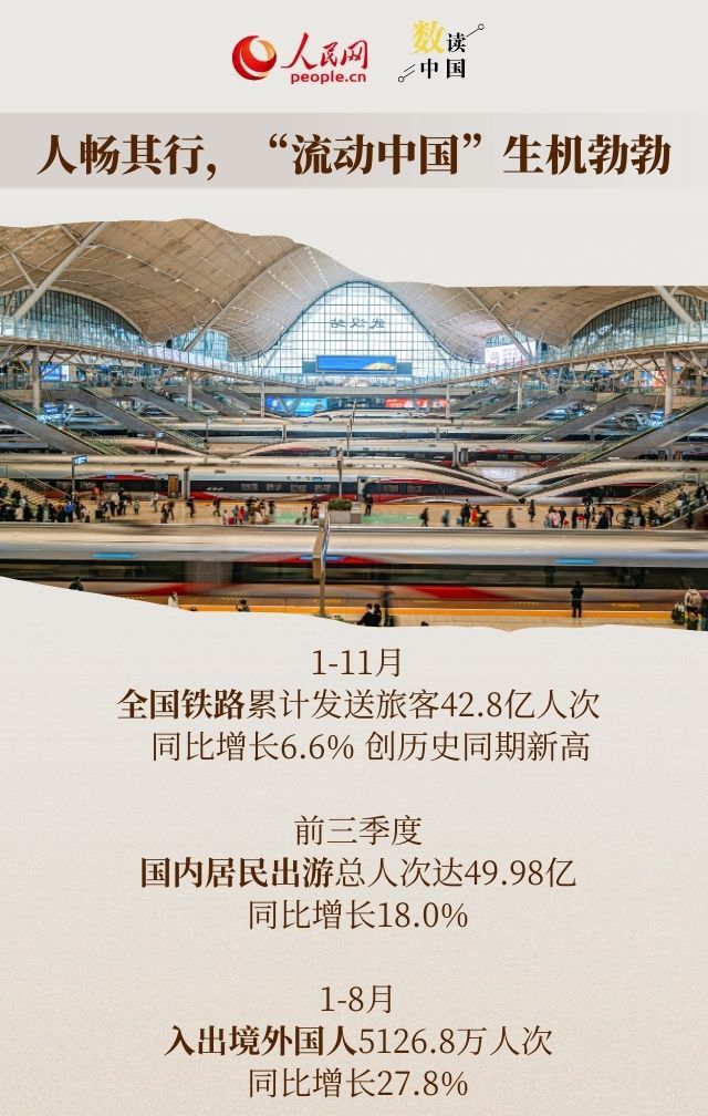 从流动数据看中国经济活力