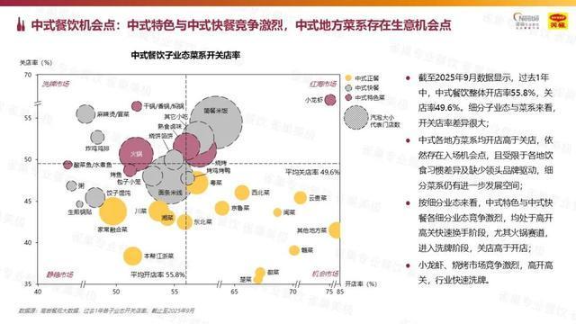 今年餐饮深度报告出炉 精耕细作迎复利时代