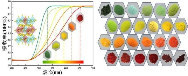 稀土正悄悄掀起另一场“色彩革命” 定义未来科技底色