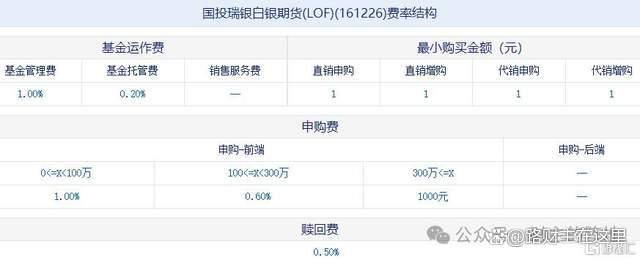 白银还能不能买入 期货ETF的隐秘风险