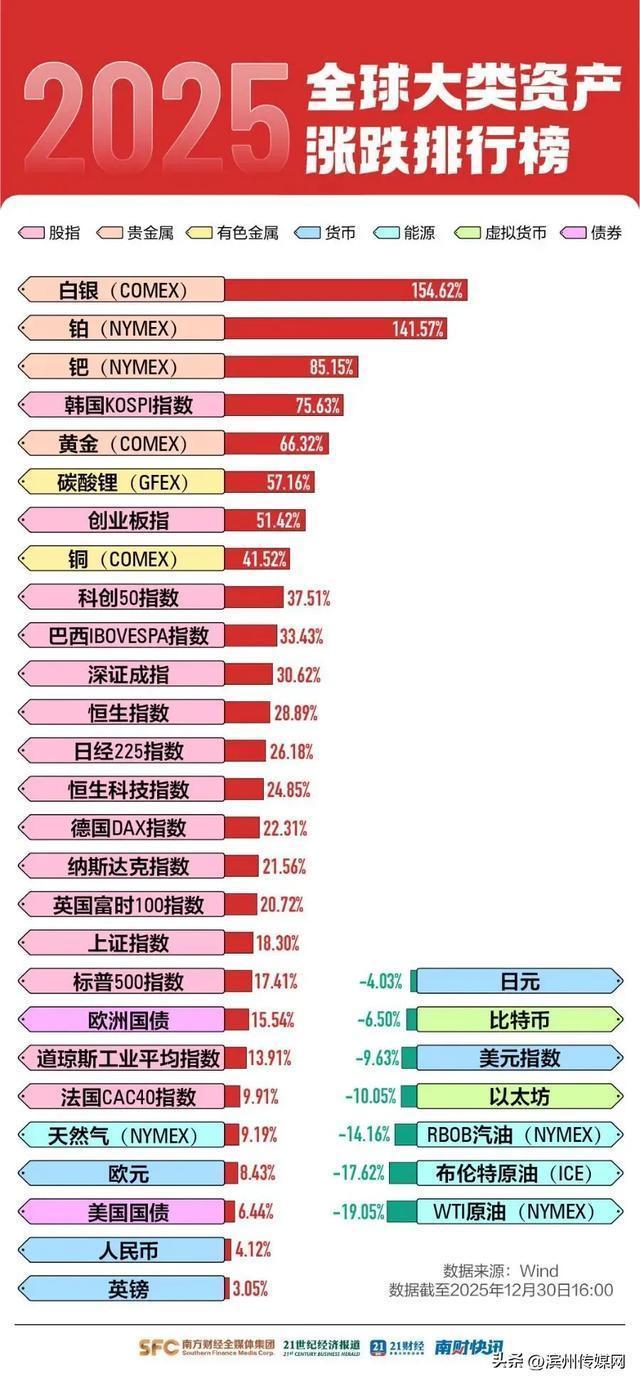 加密货币深夜巨震,超10万人爆仓,比特币2个月重挫近30% 寒冬将至?